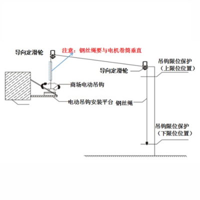 商场电动吊钩