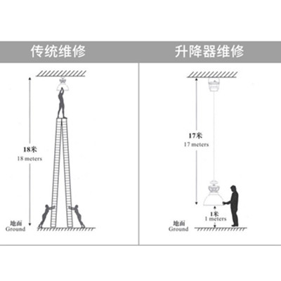 商场电动吊钩安装好以后为什么